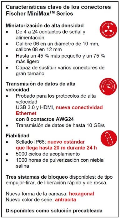 Conectividad de datos de alta velocidad en miniatura: Fischer MiniMaxTM Series ya está disponible con Ethernet AWG24 y sellado IP68 hasta 20 m/24 h